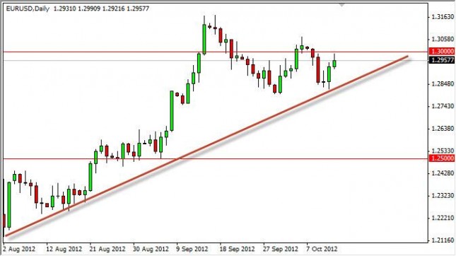 EUR/USD Forecast October 15, 2012, Technical Analysis EUR/USD Forecast October 15, 2012, Technical Analysis