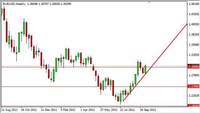 EUR/USD forecast for the week of October 8, 2012, Technical Analysis EUR/USD forecast for the week of October 8, 2012, Technical Analysis
