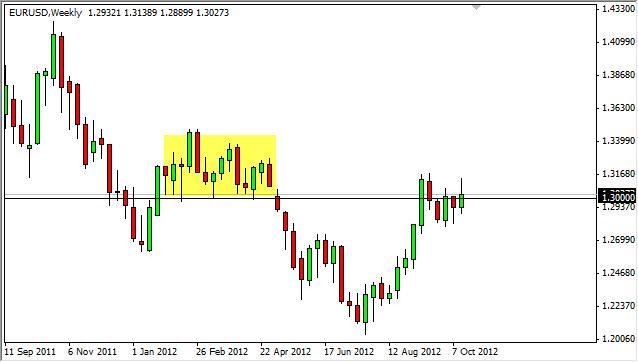 EUR/USD forecast for the week of October 22, 2012, Technical Analysis EUR/USD forecast for the week of October 22, 2012, Technical Analysis
