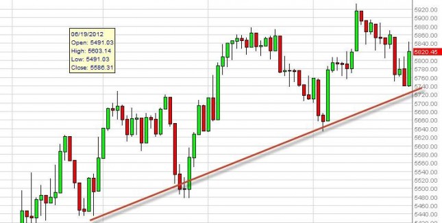 FTSE 100 Index Forecast October 2, 2012, Technical Analysis FTSE 100 Index Forecast October 2, 2012, Technical Analysis