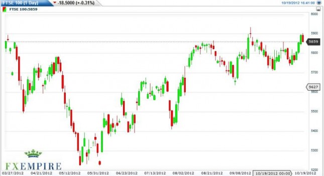 FTSE 100 Index Forecast October 22, 2012, Technical Analysis FTSE 100 Index Forecast October 22, 2012, Technical Analysis