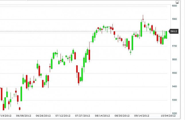 FTSE 100 Index Forecast October 5, 2012, Technical Analysis FTSE 100 Index Forecast October 5, 2012, Technical Analysis