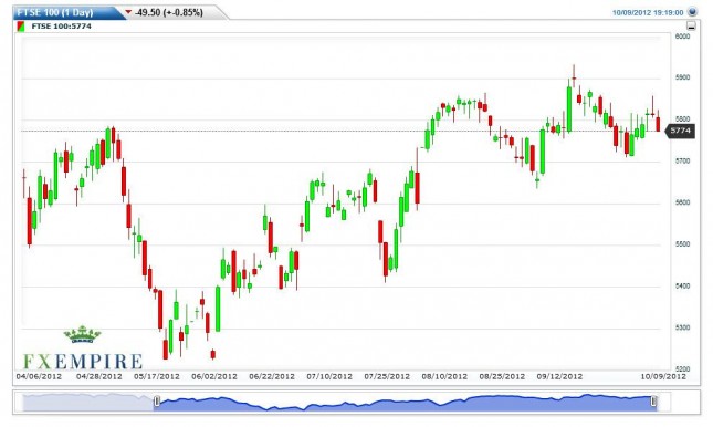 FTSE 100 Index Forecast October 10, 2012, Technical Analysis FTSE 100 Index Forecast October 10, 2012, Technical Analysis