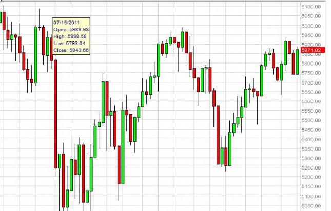 FTSE 100 Index forecast for the week of October 8, 2012, Technical Analysis FTSE 100 Index forecast for the week of October 8, 2012, Technical Analysis