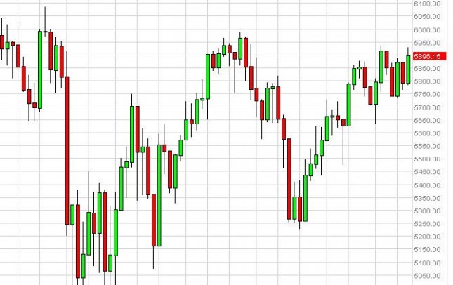FTSE 100 forecast for the week of October 22, 2012, Technical Analysis FTSE 100 forecast for the week of October 22, 2012, Technical Analysis