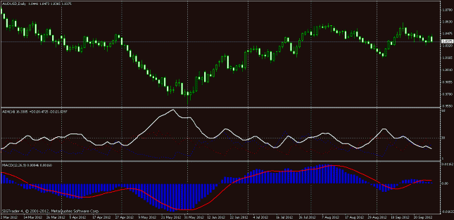 Monthly Market Updates on Exotic Crosses (October 2012) Monthly Market Updates on Exotic Crosses (October 2012)