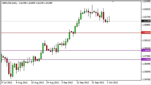 GBP/USD Forecast October 3, 2012, Technical Analysis GBP/USD Forecast October 3, 2012, Technical Analysis