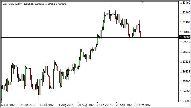 GBP/USD Forecast October 22, 2012, Technical Analysis GBP/USD Forecast October 22, 2012, Technical Analysis