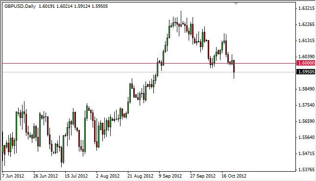 GBP/USD Forecast October 24, 2012, Technical Analysis GBP/USD Forecast October 24, 2012, Technical Analysis