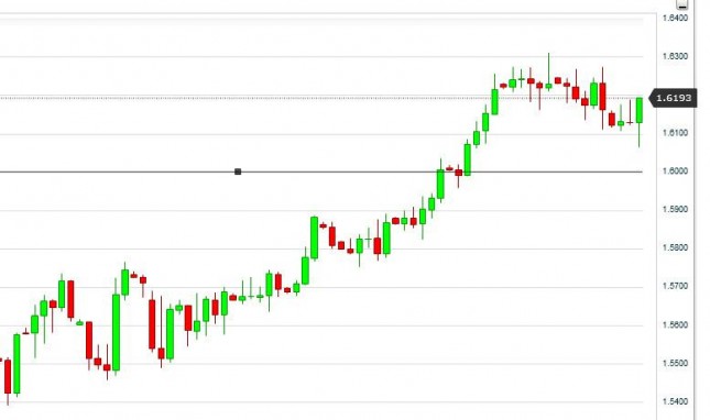 GBP/USD Forecast October 5, 2012, Technical Analysis GBP/USD Forecast October 5, 2012, Technical Analysis