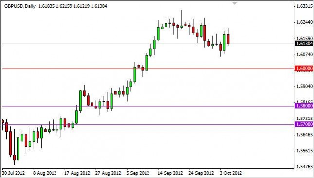 GBP/USD Forecast October 8, 2012, Technical Analysis GBP/USD Forecast October 8, 2012, Technical Analysis