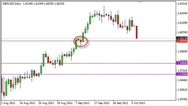 GBP/USD Forecast October 9, 2012, Technical Analysis GBP/USD Forecast October 9, 2012, Technical Analysis