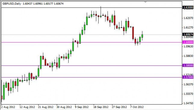 GBP/USD Forecast October 15, 2012, Technical Analysis GBP/USD Forecast October 15, 2012, Technical Analysis