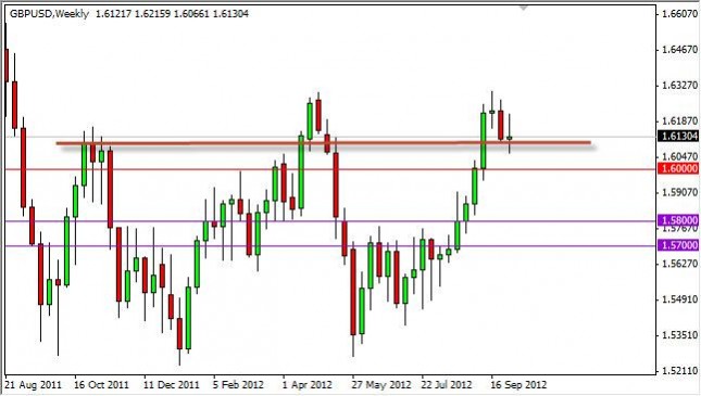 GBP/USD forecast for the week of October 8, 2012, Technical Analysis GBP/USD forecast for the week of October 8, 2012, Technical Analysis
