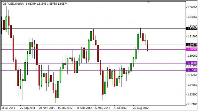 GBP/USD forecast for the week of October 15, 2012, Technical Analysis GBP/USD forecast for the week of October 15, 2012, Technical Analysis