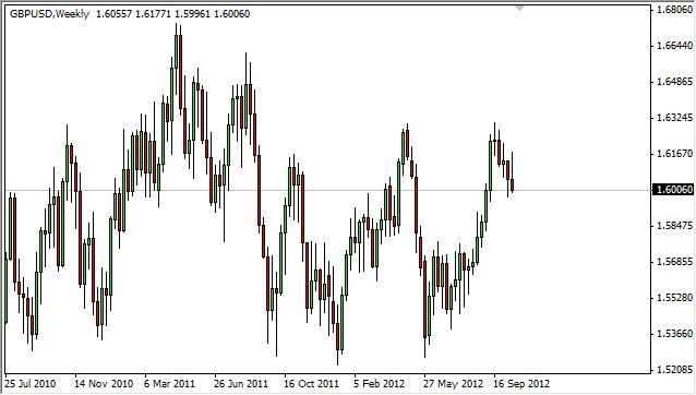 GBP/USD forecast for the week of October 22, 2012, Technical Analysis GBP/USD forecast for the week of October 22, 2012, Technical Analysis