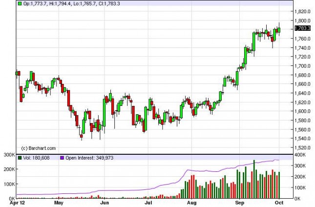 USD/JPY Forecast October 2, 2012, Technical Analysis USD/JPY Forecast October 2, 2012, Technical Analysis