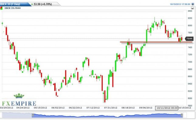 IBEX 35 Forecast October 16, 2012, Technical Analysis IBEX 35 Forecast October 16, 2012, Technical Analysis
