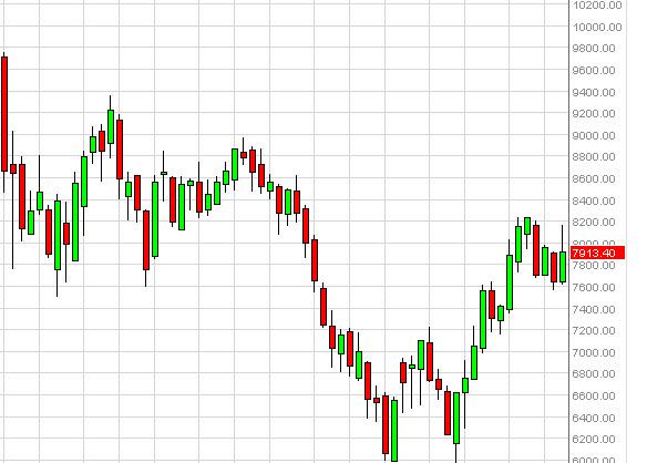 IBEX 35 forecast for the week of October 22, 2012, Technical Analysis IBEX 35 forecast for the week of October 22, 2012, Technical Analysis