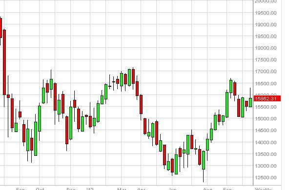 FTSE MIB Index forecast for the week of October 22, 2012, Technical Analysis FTSE MIB Index forecast for the week of October 22, 2012, Technical Analysis