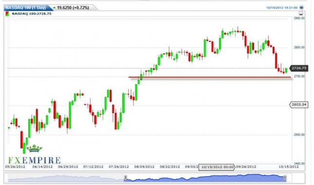 NASDAQ Forecast October 16, 2012, Technical Analysis NASDAQ Forecast October 16, 2012, Technical Analysis