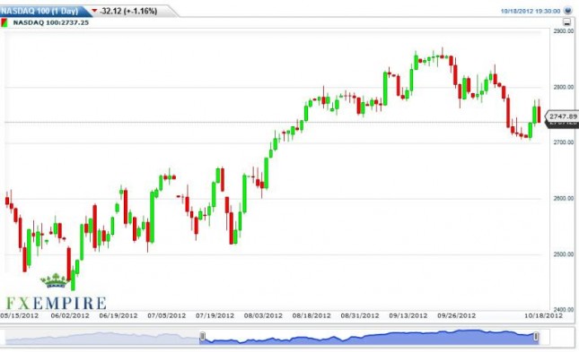 NASDAQ 100 Forecast October 19, 2012, Technical Analysis NASDAQ 100 Forecast October 19, 2012, Technical Analysis