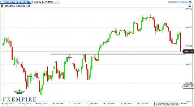 NASDAQ Forecast October 22, 2012, Technical Analysis NASDAQ Forecast October 22, 2012, Technical Analysis