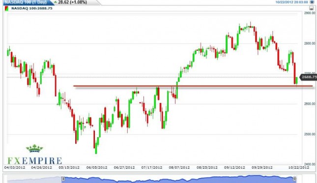NASDAQ 100 Futures Forecast October 23, 2012, Technical Analysis NASDAQ 100 Futures Forecast October 23, 2012, Technical Analysis