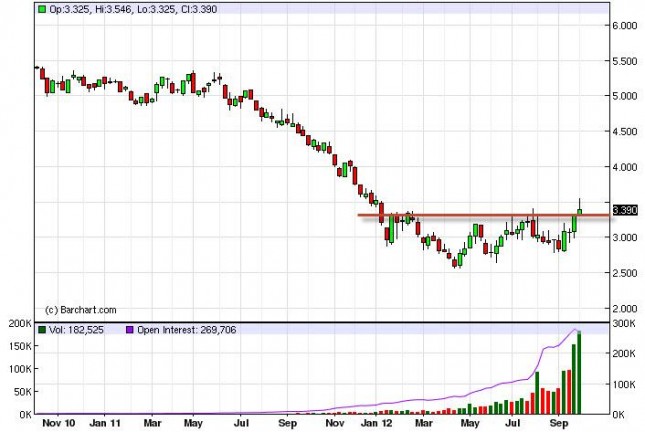 Natural Gas Forecast for the week of October 8, 2012 Natural Gas Forecast for the week of October 8, 2012