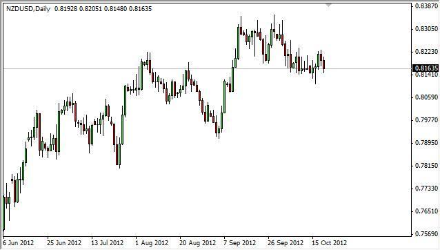 NZD/USD Forecast October 22, 2012, Technical Analysis NZD/USD Forecast October 22, 2012, Technical Analysis