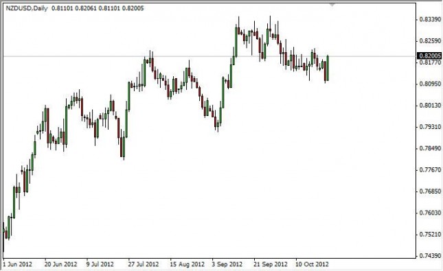 NZD/USD Forecast October 25, 2012, Technical Analysis NZD/USD Forecast October 25, 2012, Technical Analysis