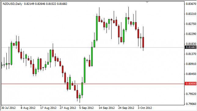NZD/USD Forecast October 8, 2012, Technical Analysis NZD/USD Forecast October 8, 2012, Technical Analysis