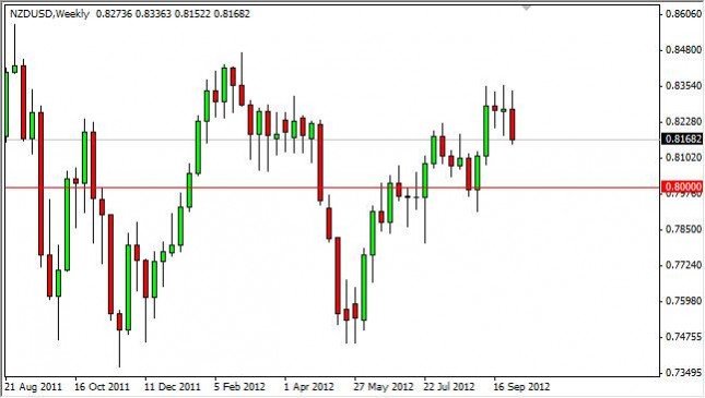 NZD/USD forecast for the week of October 8, 2012, Technical Analysis NZD/USD forecast for the week of October 8, 2012, Technical Analysis