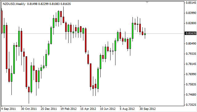 NZD/USD forecast for the week of October 22, 2012, Technical Analysis NZD/USD forecast for the week of October 22, 2012, Technical Analysis