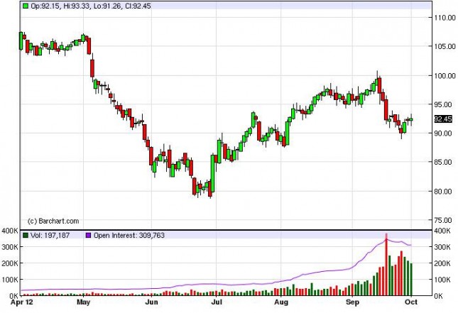 Crude Oil Prices Forecast October 2, 2012, Technical Analysis Crude Oil Prices Forecast October 2, 2012, Technical Analysis