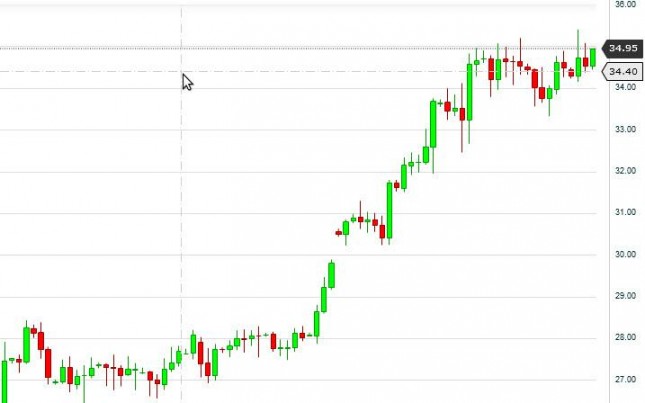 Silver Forecast October 5, 2012, Technical Analysis Silver Forecast October 5, 2012, Technical Analysis