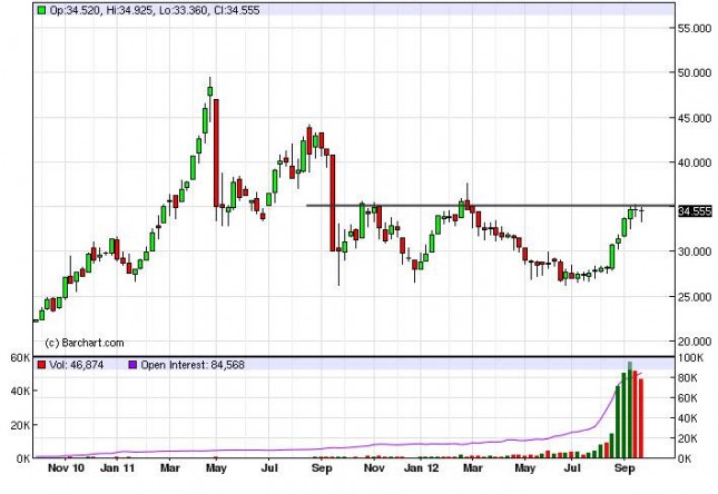 Silver forecast for the week of October 1, 2012, Technical Analysis Silver forecast for the week of October 1, 2012, Technical Analysis