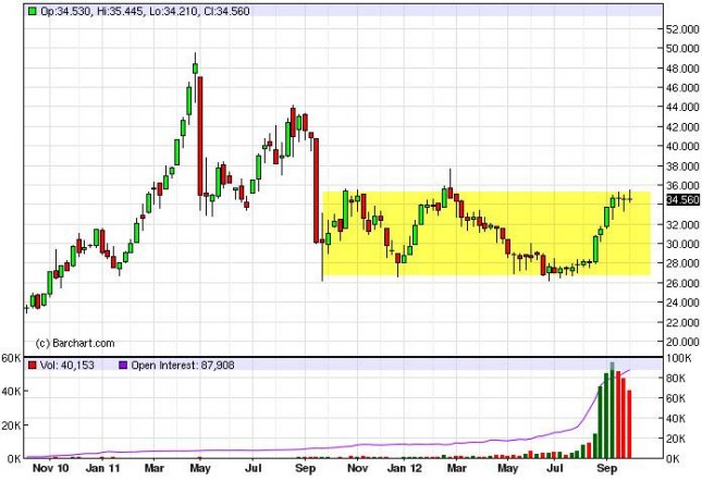 Silver Forecast for the week of October 8, 2012, Technical Analysis Silver Forecast for the week of October 8, 2012, Technical Analysis