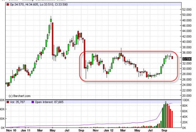 Silver forecast for the week of October 15, 2012, Technical Analysis Silver forecast for the week of October 15, 2012, Technical Analysis
