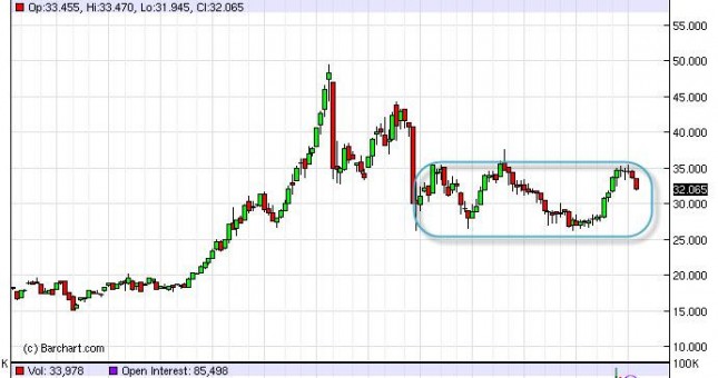 Silver forecast for the week of October 22, 2012, Technical Analysis Silver forecast for the week of October 22, 2012, Technical Analysis