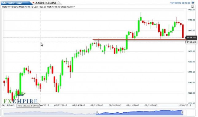 S&P 500 Index Forecast October 11, 2012, Technical Analysis S&P 500 Index Forecast October 11, 2012, Technical Analysis