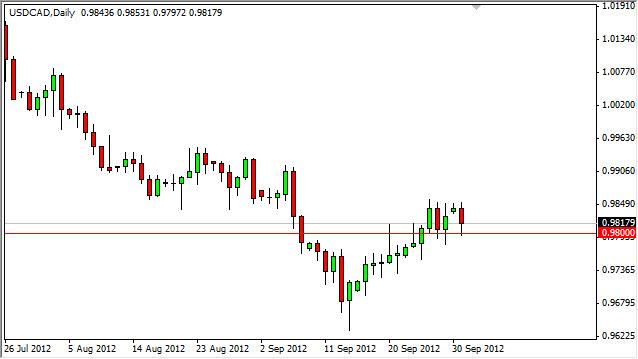 USD/CAD Forecast October 2, 2012, Technical Analysis USD/CAD Forecast October 2, 2012, Technical Analysis