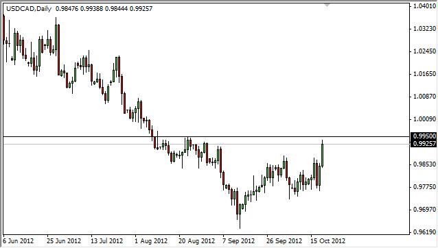 USD/CAD Forecast October 22, 2012, Technical Analysis USD/CAD Forecast October 22, 2012, Technical Analysis