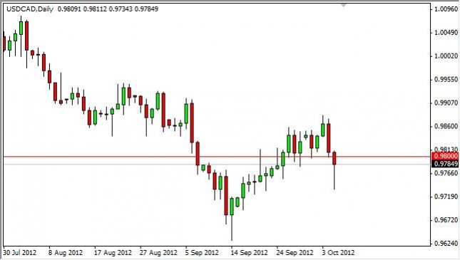 USD/CAD Forecast October 8, 2012, Technical Analysis USD/CAD Forecast October 8, 2012, Technical Analysis