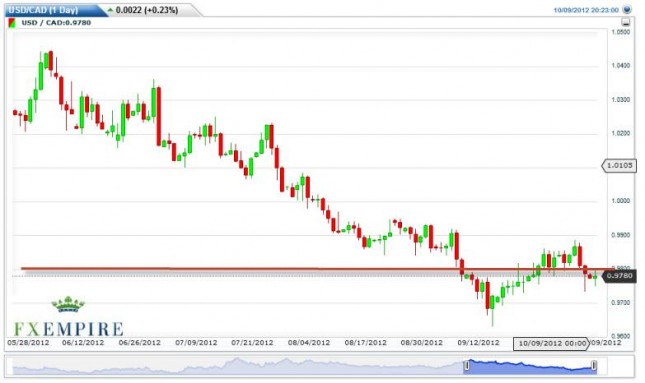 USD/CAD Forecast October 10, 2012, Technical Analysis USD/CAD Forecast October 10, 2012, Technical Analysis