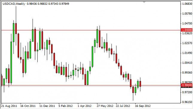 USD/CAD forecast for the week of October 8, 2012, Technical Analysis USD/CAD forecast for the week of October 8, 2012, Technical Analysis
