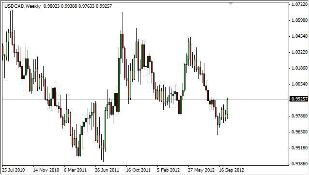 USD/CAD forecast for the week of October 22, 2012, Technical Analysis USD/CAD forecast for the week of October 22, 2012, Technical Analysis