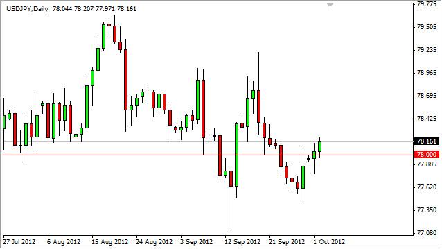 USD/JPY Forecast October 3, 2012, Technical Analysis USD/JPY Forecast October 3, 2012, Technical Analysis