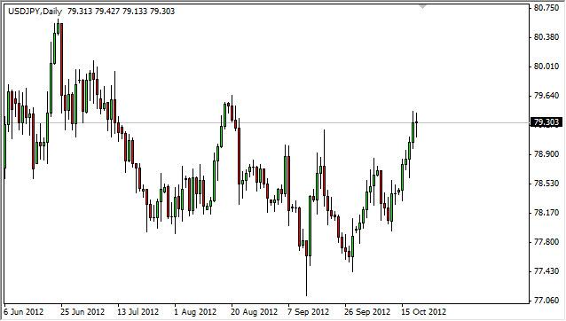 USD/JPY Forecast October 22, 2012, Technical Analysis USD/JPY Forecast October 22, 2012, Technical Analysis
