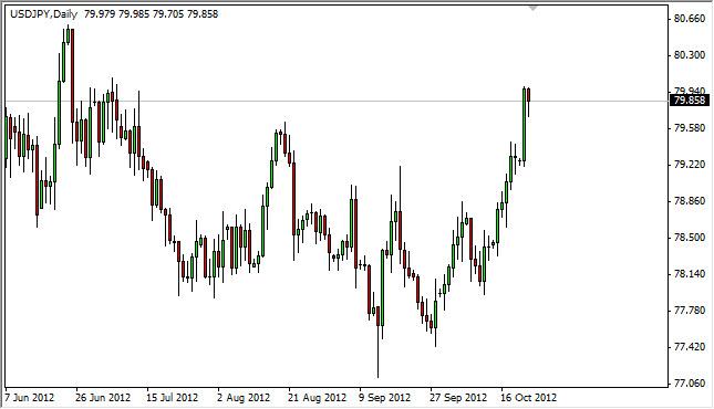 USD/JPY Forecast October 24, 2012, Technical Analysis USD/JPY Forecast October 24, 2012, Technical Analysis